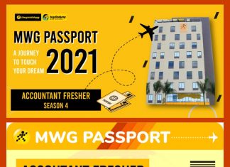 Thế Giới Di Động – MWG Accountant Fresher 2021 chính thức mở đơn!